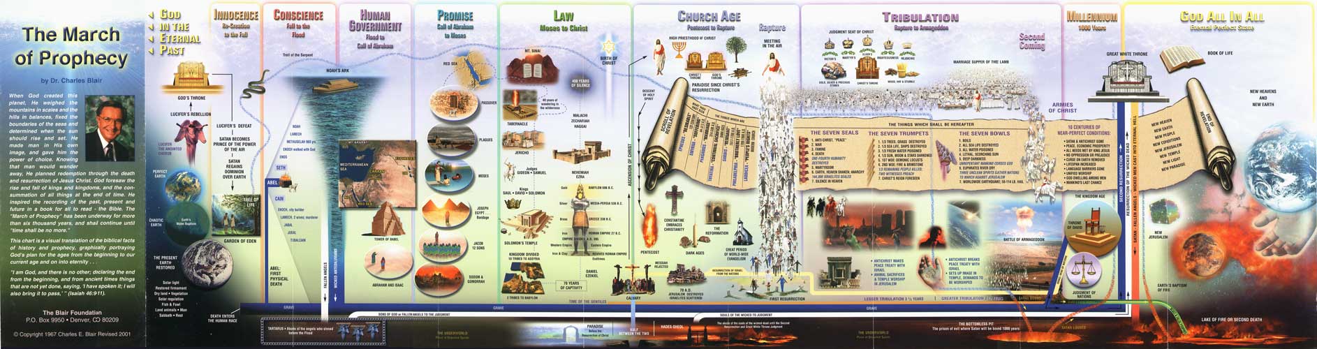 Blair Foundation's March of Prophecy Chart